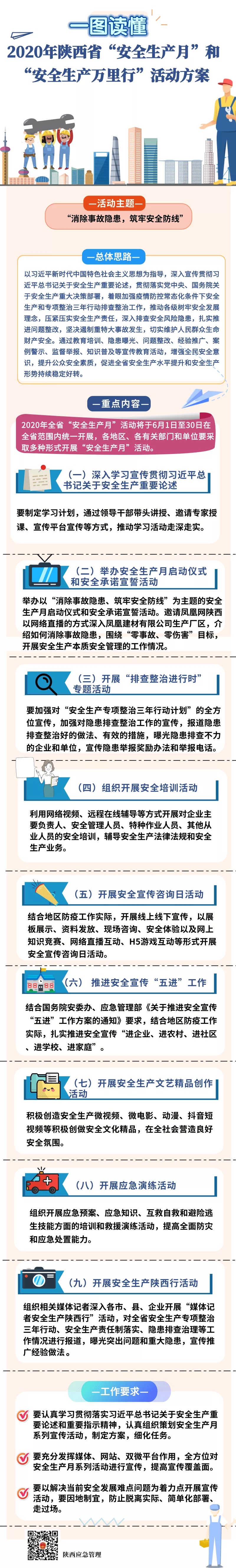 2020年陜西省“安全生產(chǎn)月”和“安全生產(chǎn)萬里行”活動(dòng)如何做.jpg