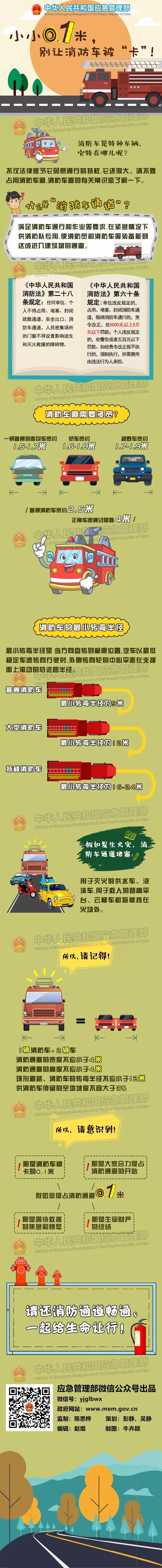 消防通道被堵到底有多危險(xiǎn).jpg